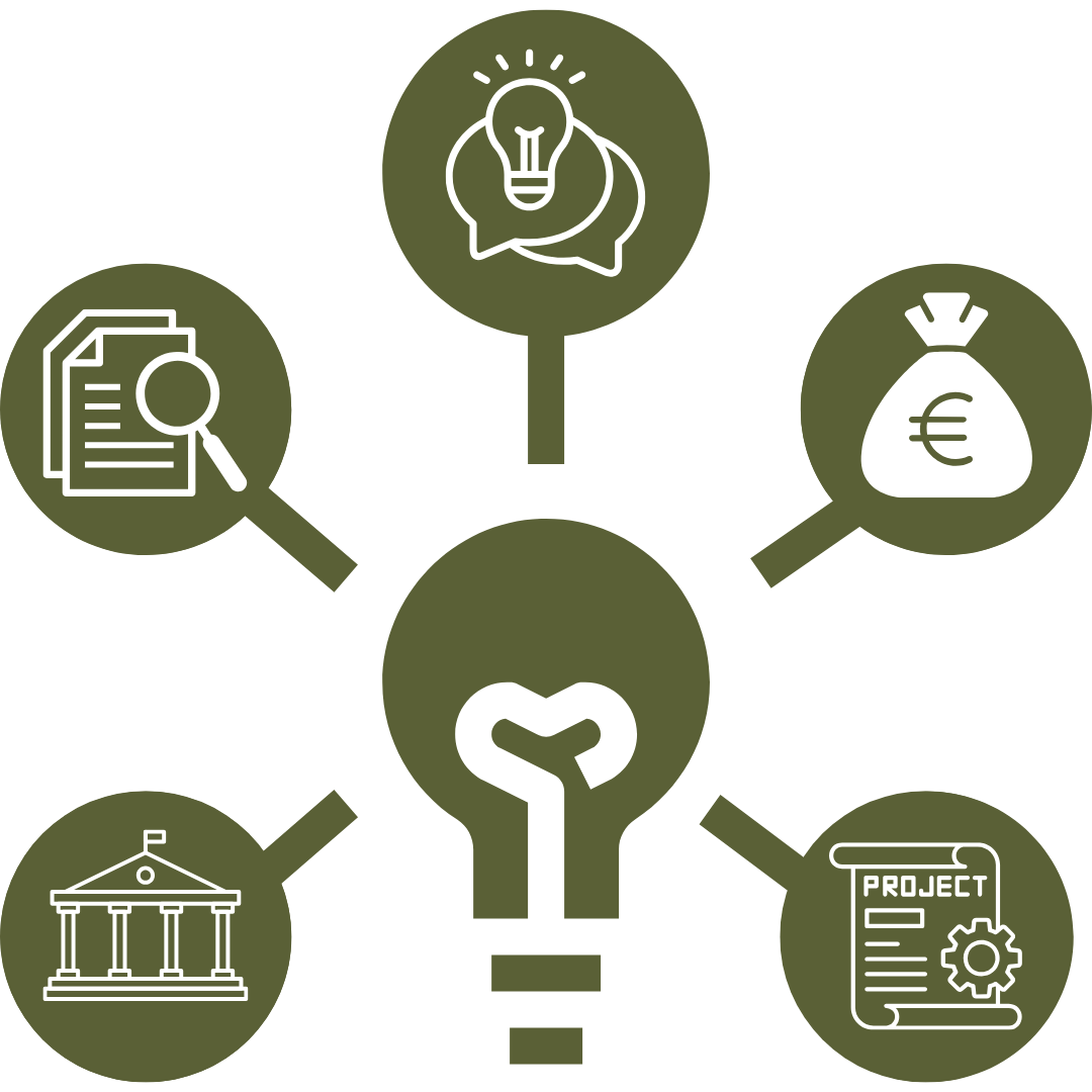 esquema servicios